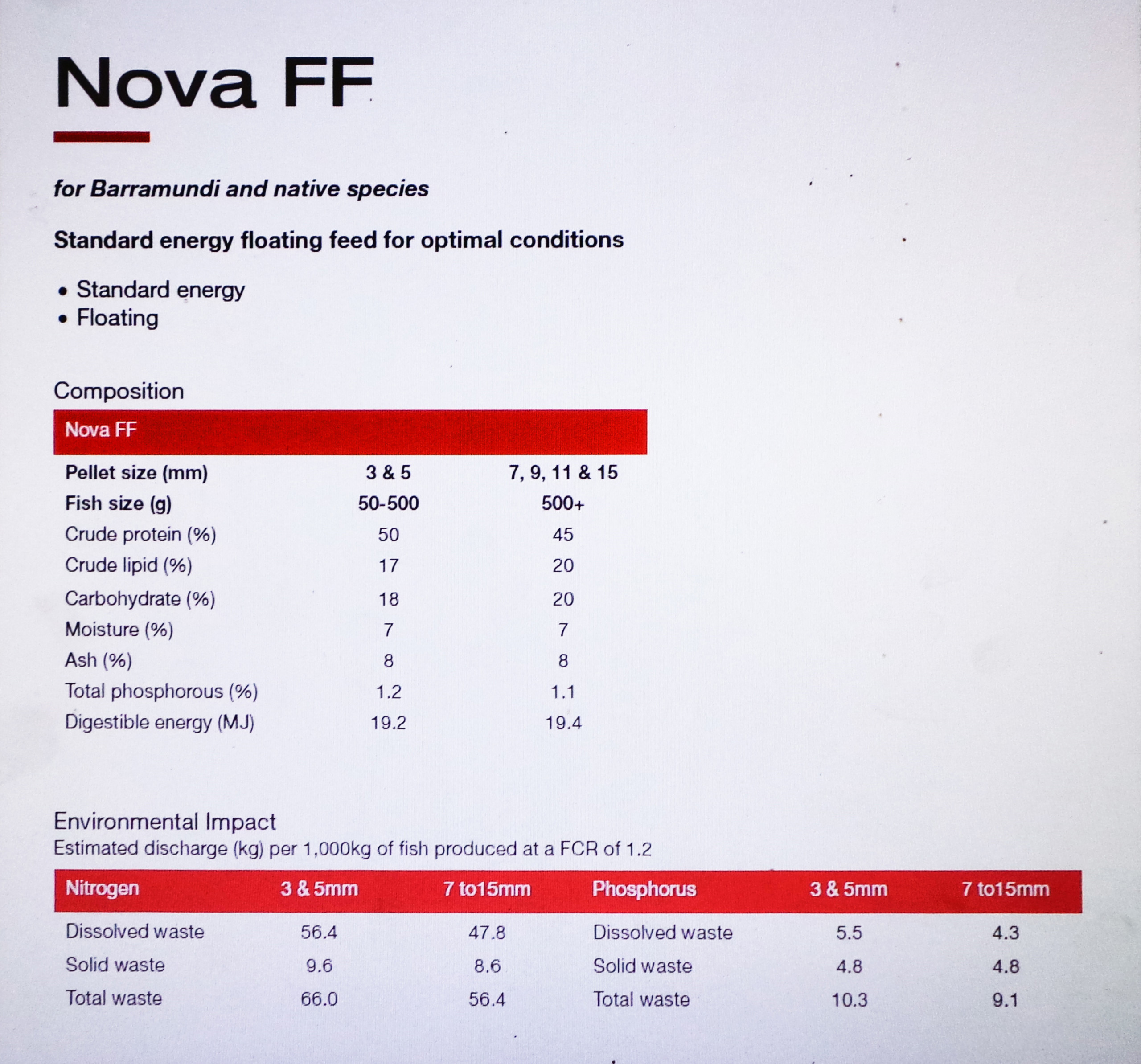 BULK Skretting Fully Floating Fish Food 20kg (incl. shipping) Woodvale Fish & Lily Farm Perth